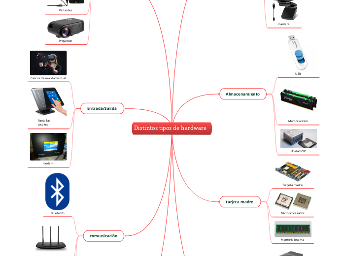 Distintos tipos de hardware