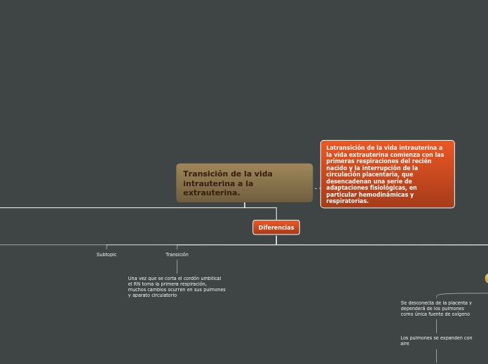 Transición de la vida intrauterina a la extrauterina.