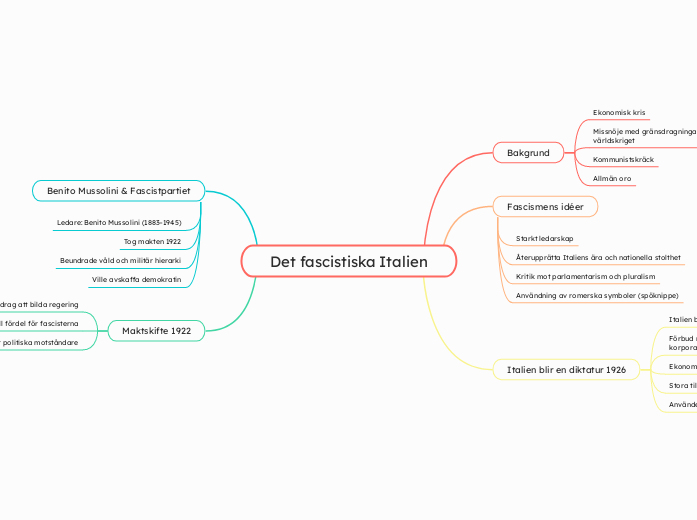 Det fascistiska Italien