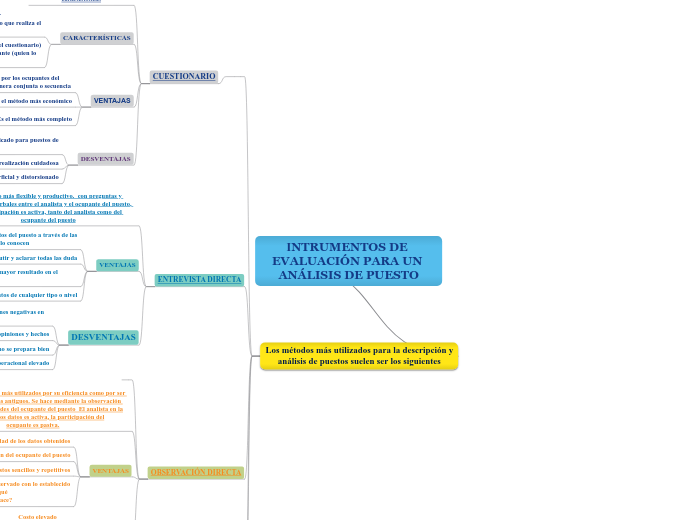 INTRUMENTOS DE EVALUACIÓN PARA UN ANÁLISIS DE PUESTO