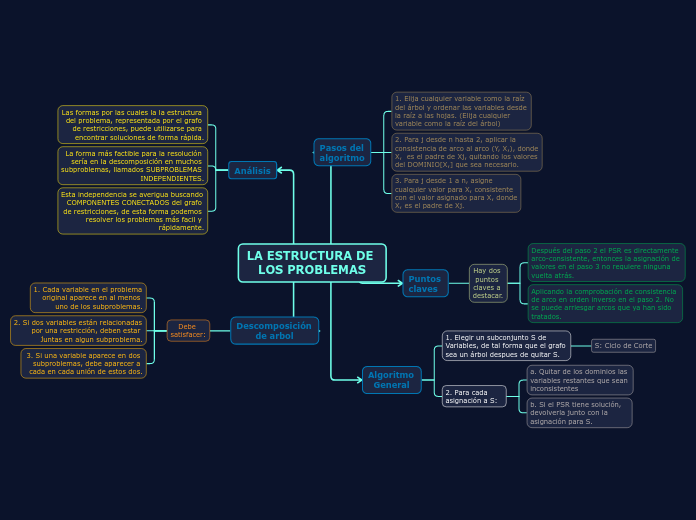 LA ESTRUCTURA DE LOS PROBLEMAS