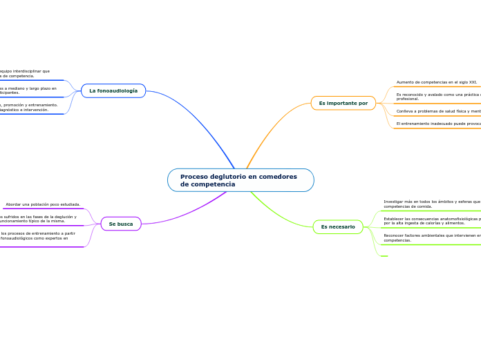 Proceso deglutorio en comedores de competencia