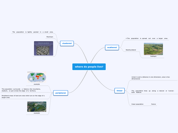 where do people live?