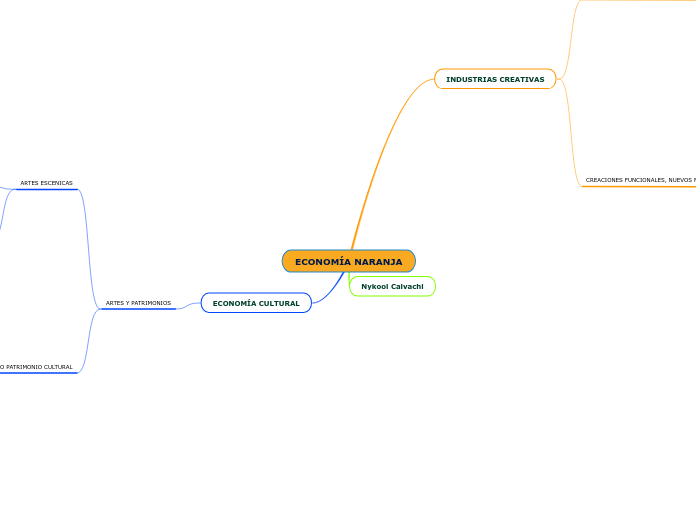 ECONOMÍA NARANJA