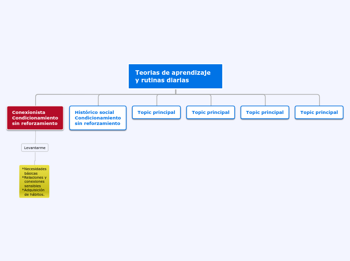 Teorias de aprendizaje y rutinas diarias