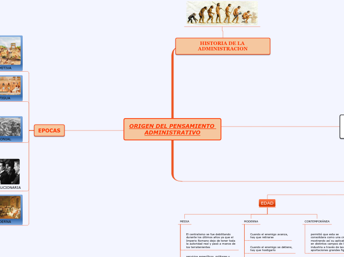 ORIGEN DEL PENSAMIENTO ADMINISTRATIVO