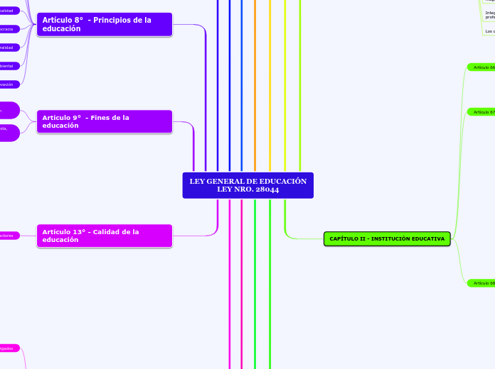 LEY GENERAL DE EDUCACIÓN
LEY NRO. 28044