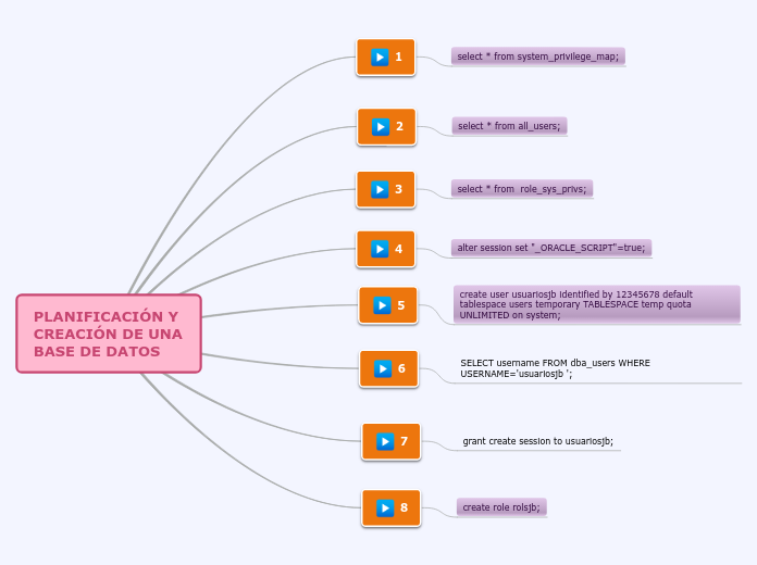 PLANIFICACIÓN Y CREACIÓN DE UNA BASE DE DATOS