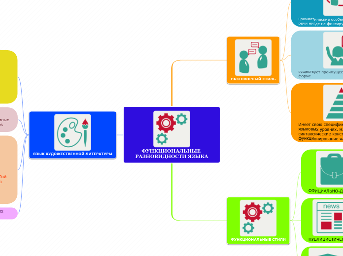 ФУНКЦИОНАЛЬНЫЕ РАЗНОВИДНОСТИ ЯЗЫКА