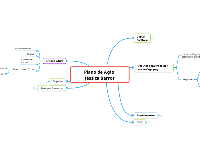 Plano de Ação 
Jéssica Barros
