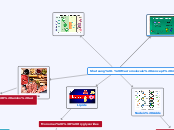 Shatsang - Macromolecule concept map