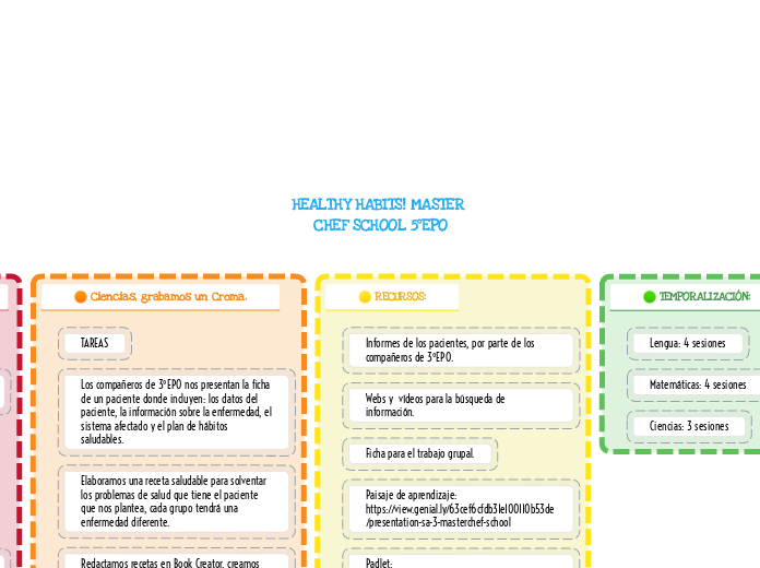 HEALTHY HABITS! MASTER CHEF SCHOOL 5ºEPO