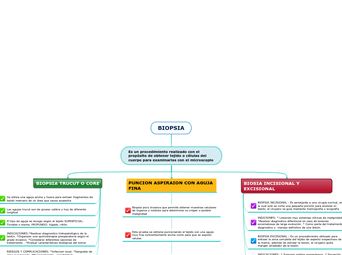 BIOPSIA