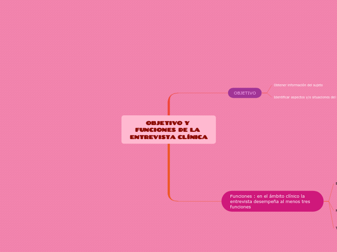 OBJETIVO Y FUNCIONES DE LA ENTREVISTA CLÍNICA