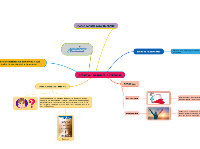 OPTATIVA 1 DESARROLLO PERSONAL