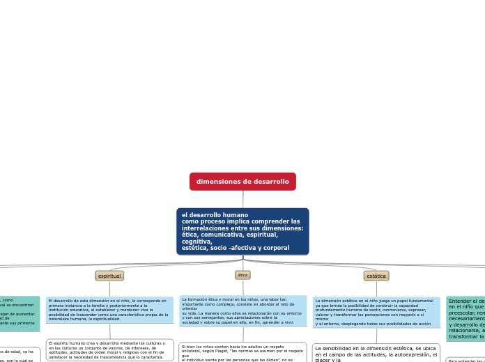 dimensiones de desarrollo