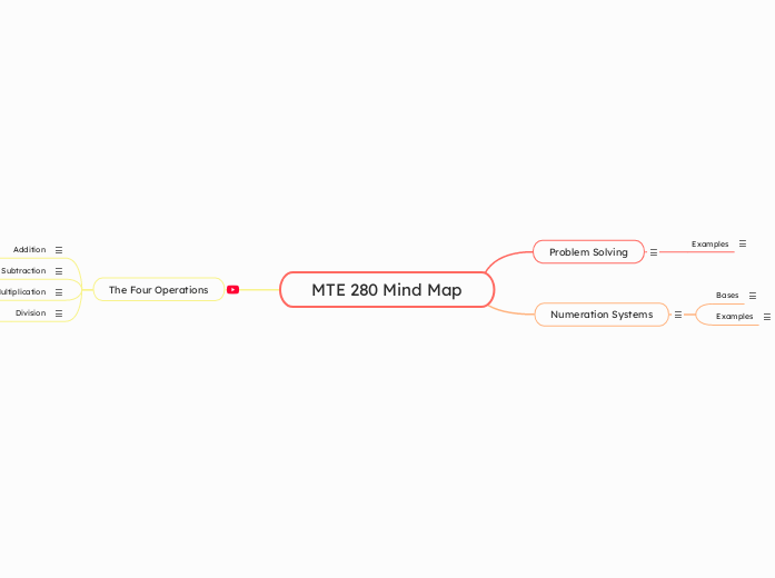 MTE 280 Mind Map