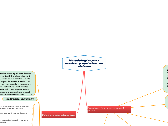 Metodologías para resolver y optimizar un sistema