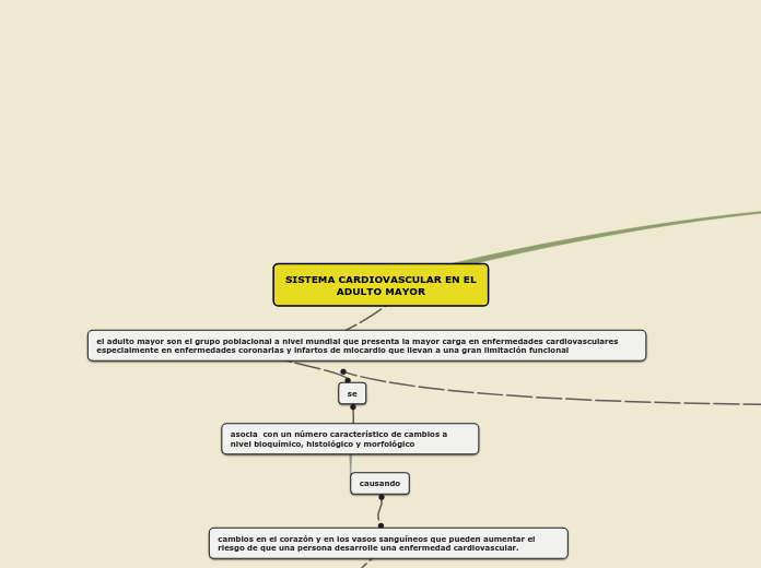 SISTEMA CARDIOVASCULAR EN EL ADULTO MAYOR
