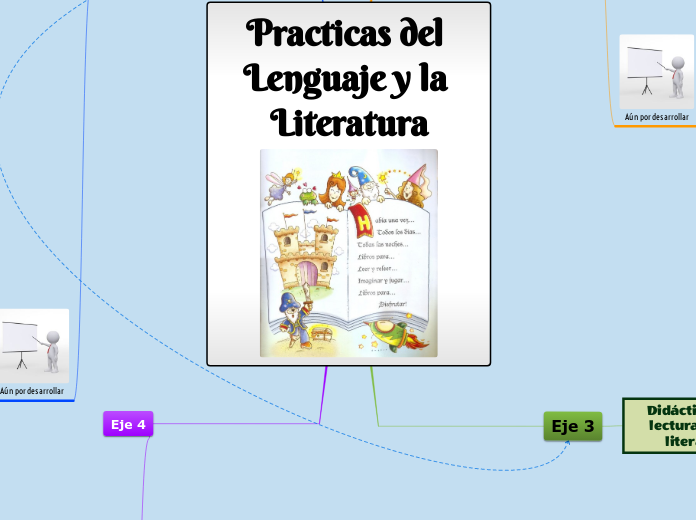 Practicas del Lenguaje y la Literatura