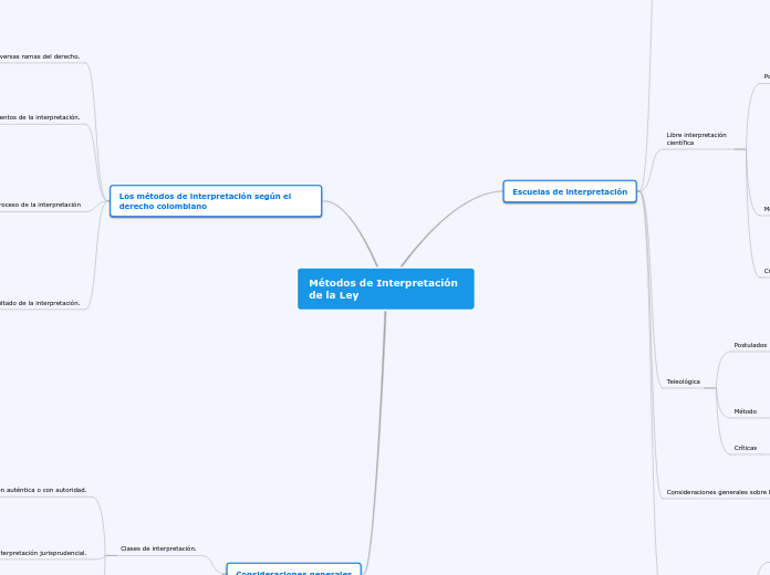Métodos de Interpretación de la Ley
