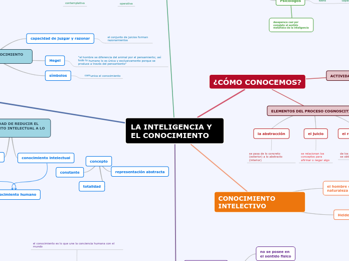 LA INTELIGENCIA Y EL CONOCIMIENTO