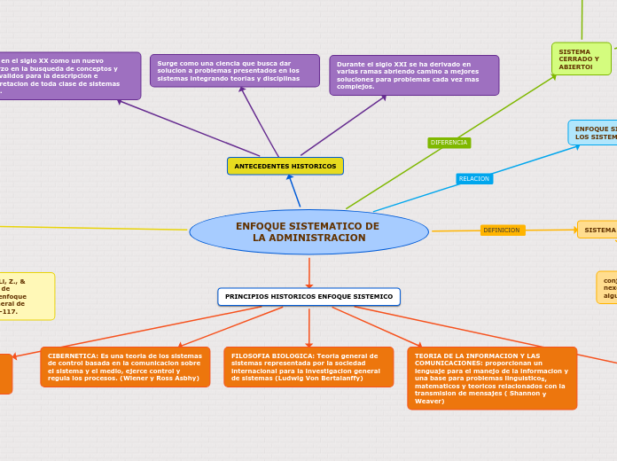 ENFOQUE SISTEMATICO DE LA ADMINISTRACION