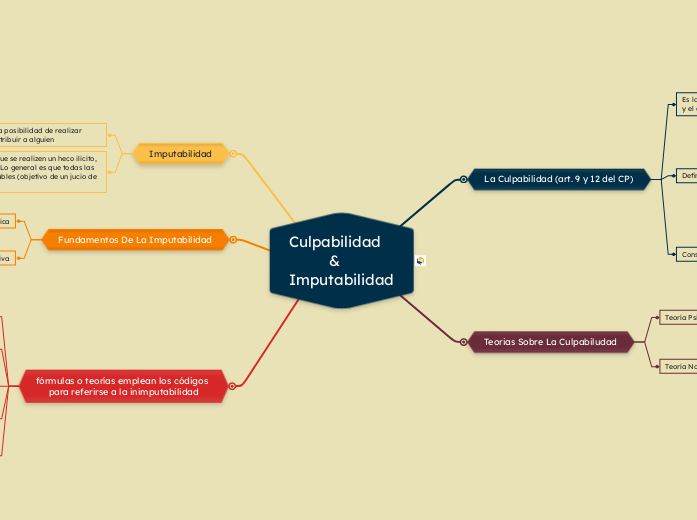 Culpabilidad
          &       
Imputabilidad