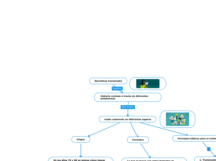 Narrativas transmedia