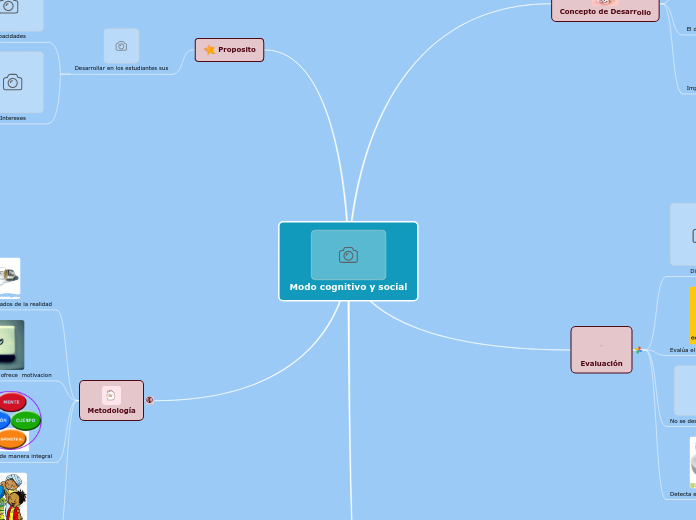 Modo cognitivo y social