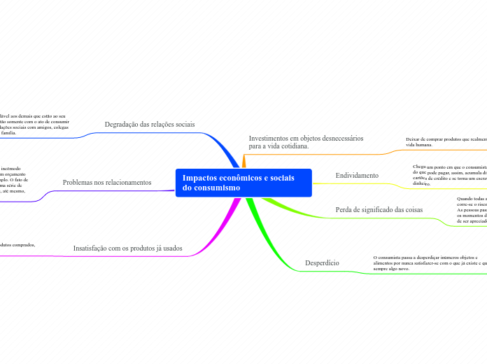 Impactos econômicos e sociais do consumismo