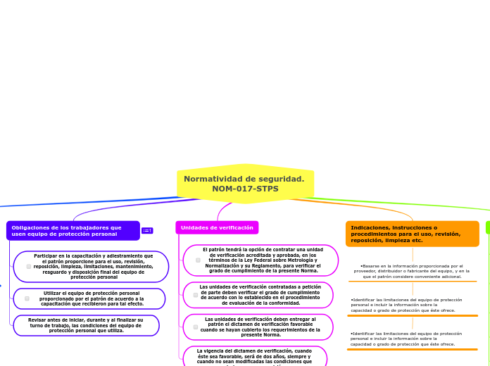 Normatividad de seguridad. NOM-017-STPS