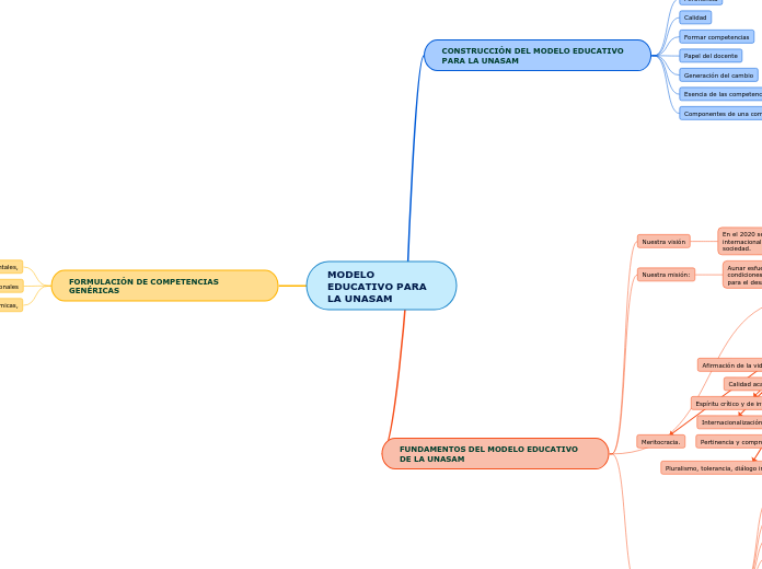 MODELO EDUCATIVO PARA LA UNASAM