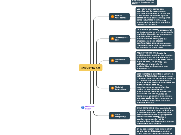 INDUSTIA 4.0