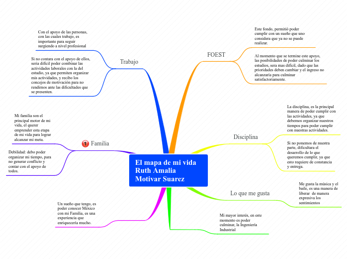 El mapa de mi vida Ruth Amalia Motivar Suarez