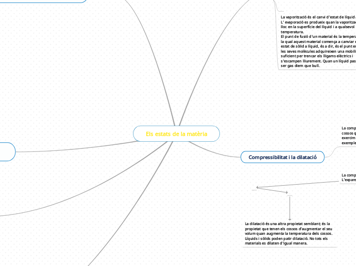 Els estats de la matèria