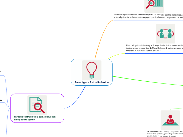 Paradigma Psicodinámico