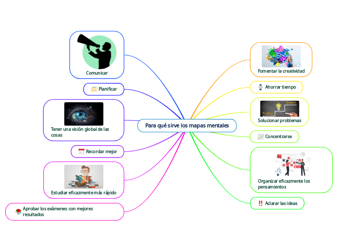 Para qué sirve los mapas mentales