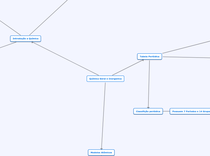 Química Geral e Inorganica