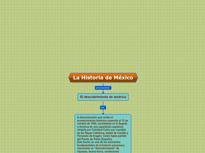 La Historia de México