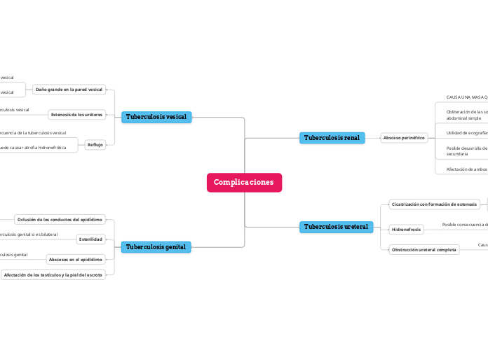 complicaciones