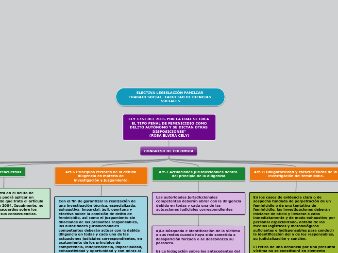 LEY 1761 DEL 2015 POR LA CUAL SE CREA EL TIPO PENAL DE FEMINICIDIO COMO
DELITO AUTÓNOMO Y SE DICTAN OTRAS DISPOSICIONES