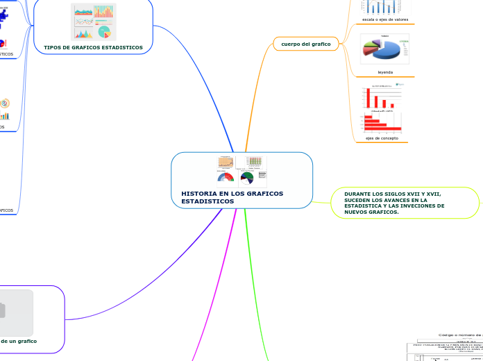 HISTORIA EN LOS GRAFICOS ESTADISTICOS