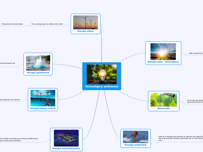 Tecnológica ambiental