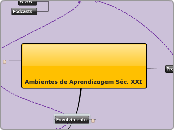 Ambientes de Aprendizagem