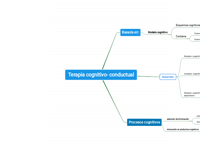 Terapia cognitivo- conductual