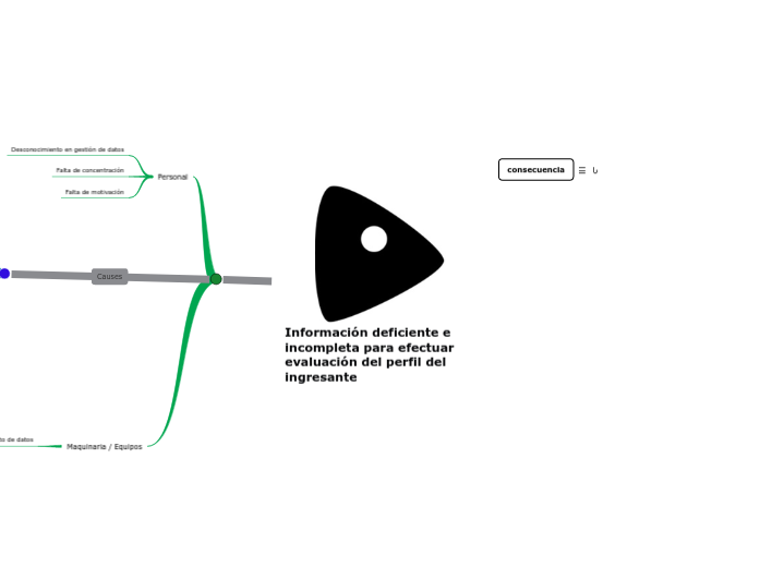 Diagrama de Ishikawa salidas no conformes evaluación del perfil del ingresante