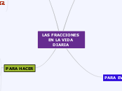 las fracciones en la vida diaria