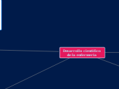 Desarrollo cientifico de la enfermeria