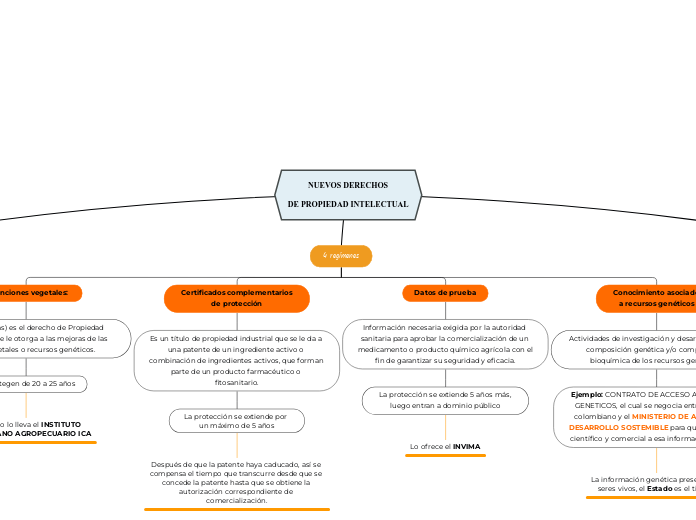 NUEVOS DERECHOS
 DE PROPIEDAD INTELECTUAL 